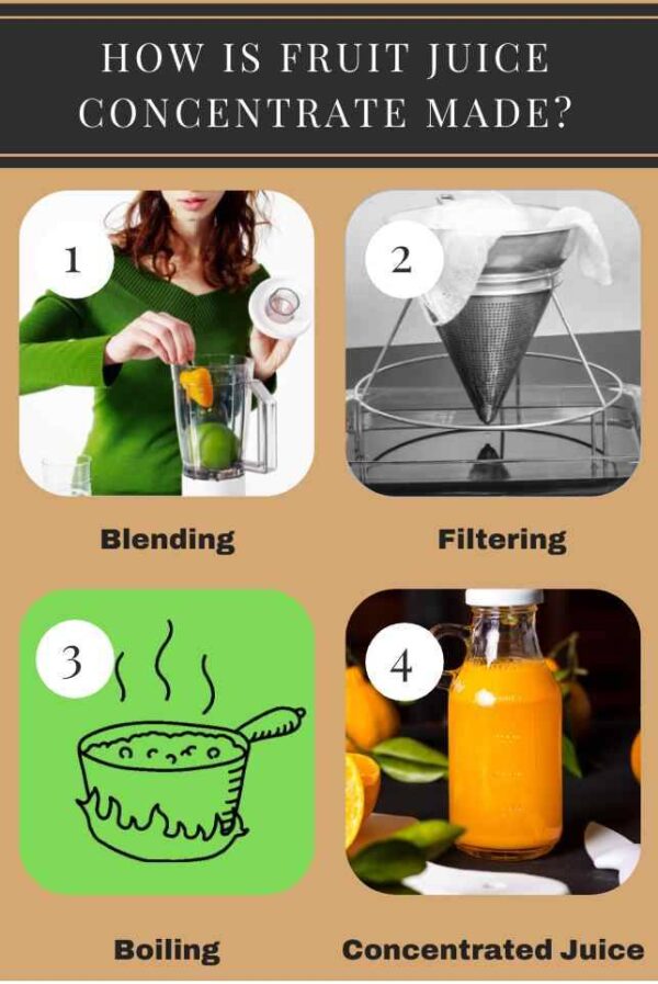 Does Juice Concentrate Have Added Sugar?