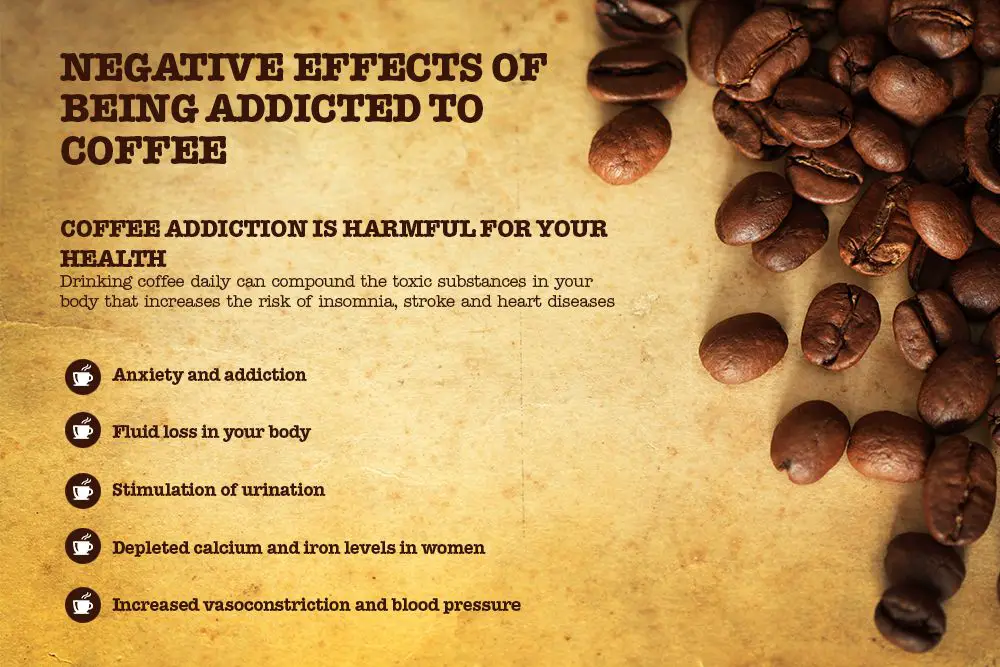 Coffee was first found. Кофе в негативе. Addicted кофеин. Harm and benefits of Coffee. Девиз кофеин.