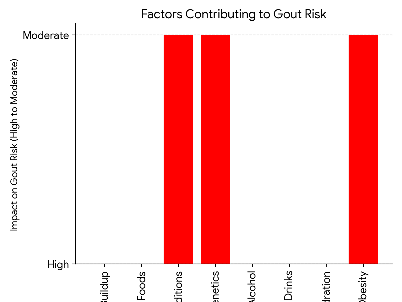 Tonic Water and Gout Is it Safe to Drink?